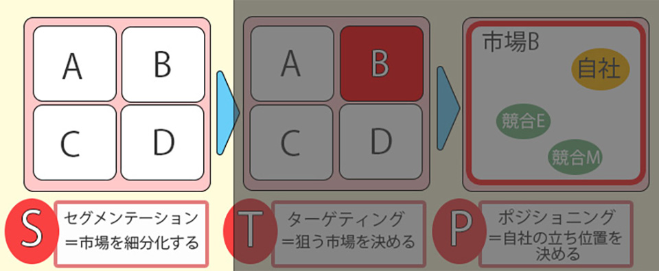 潜在顧客の見つけ方【アプローチ方法と注意点も解説】