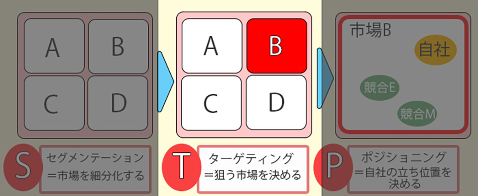 潜在顧客の見つけ方【アプローチ方法と注意点も解説】