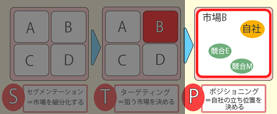 潜在顧客の見つけ方【アプローチ方法と注意点も解説】