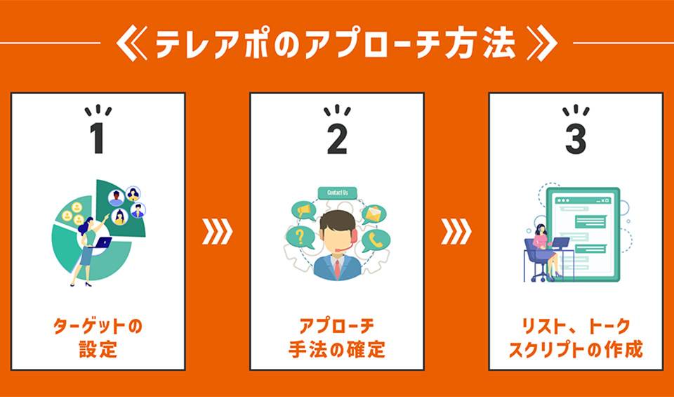 テレアポ_外注