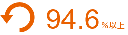 テレアポ代行お客様のリピート率