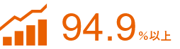 アポイント数のコミット達成率